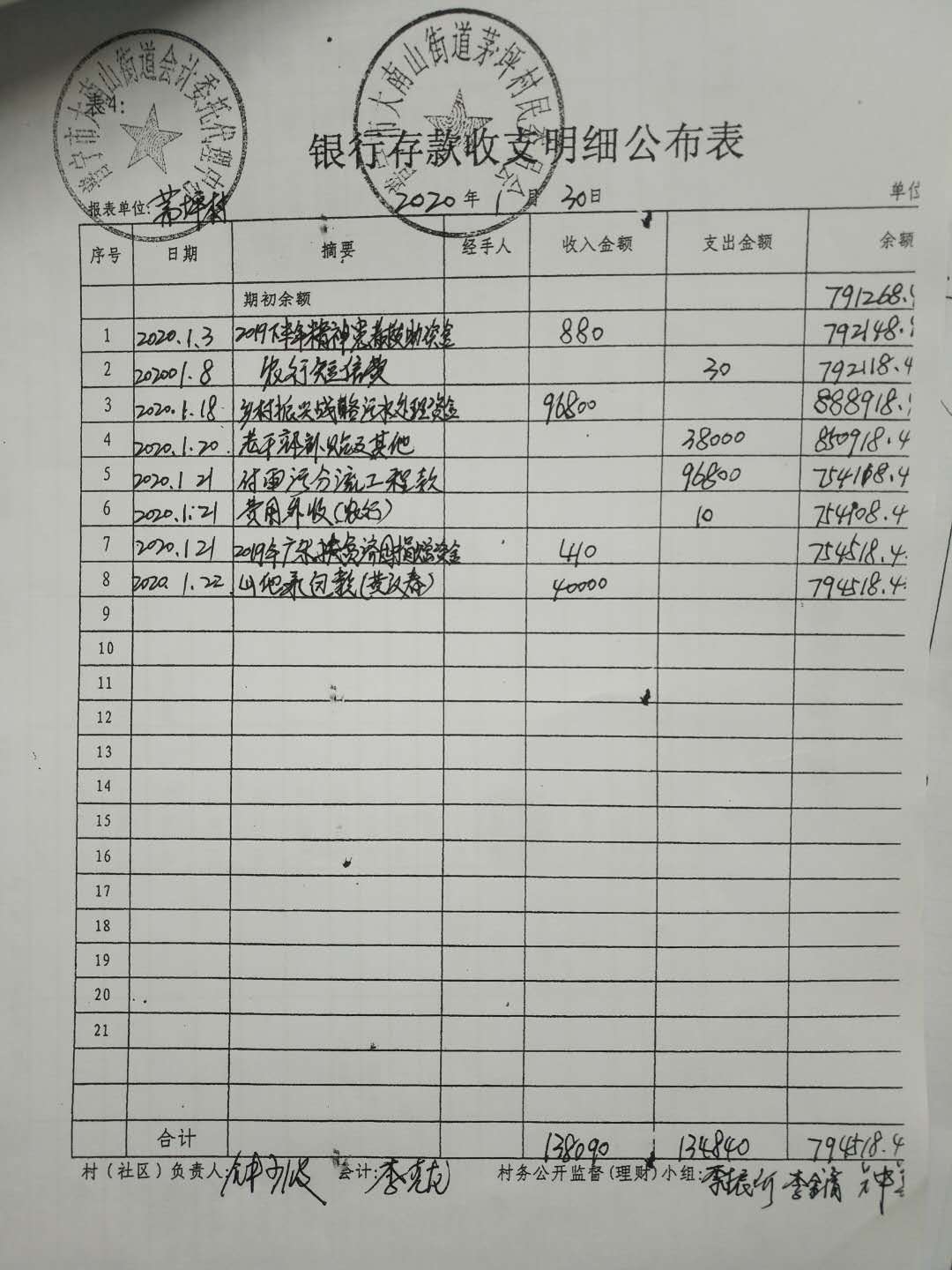 2020年1月份理财结果公布表及银行流水明细资产表科目余额表