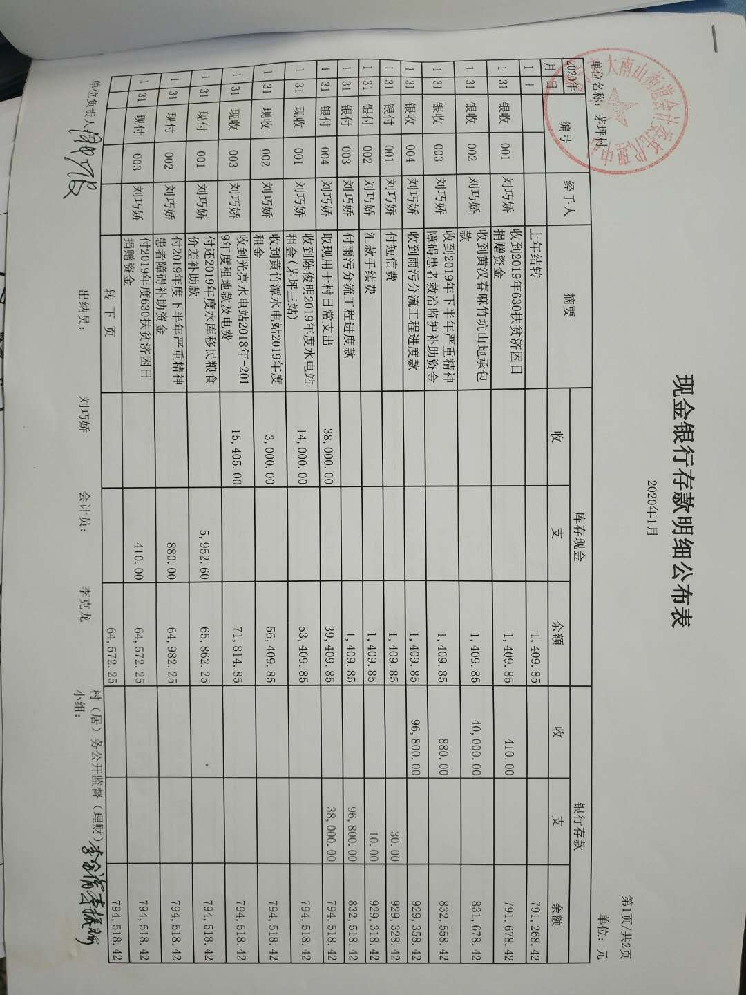 2020年1月份理财结果公布表及银行流水明细资产表科目余额表