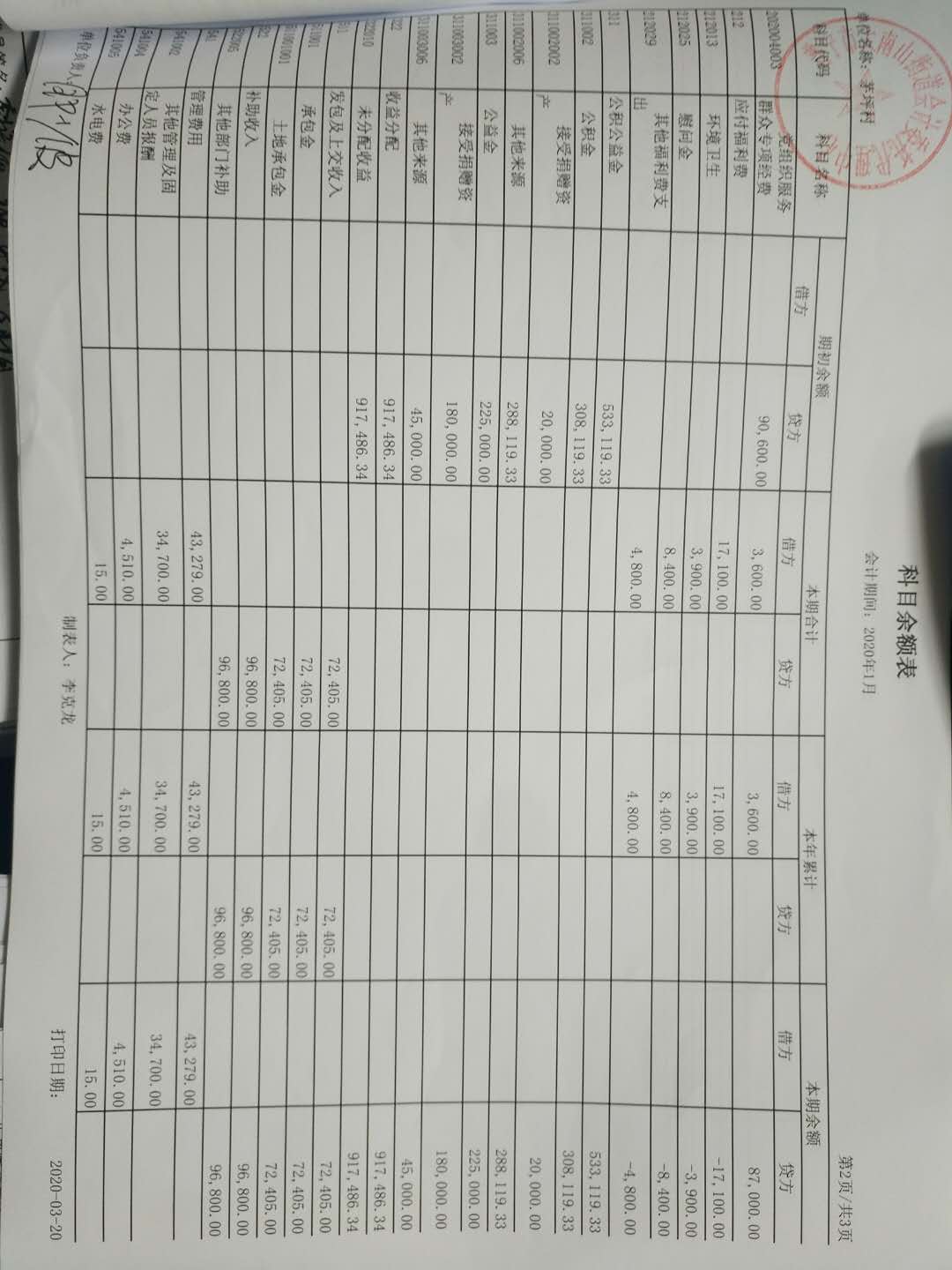 2020年1月份理财结果公布表及银行流水明细资产表科目余额表