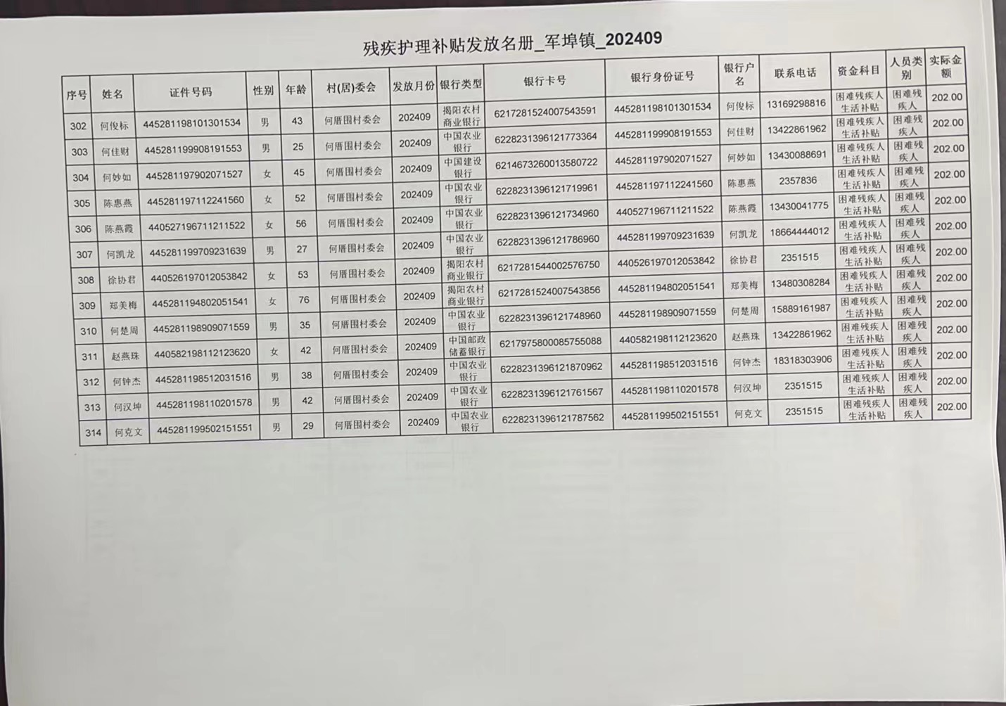 何两项补贴发放和最低生活保障发放厝围村2024年9月残疾人